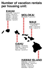 Number of Vacation Rentals per Housing Unit